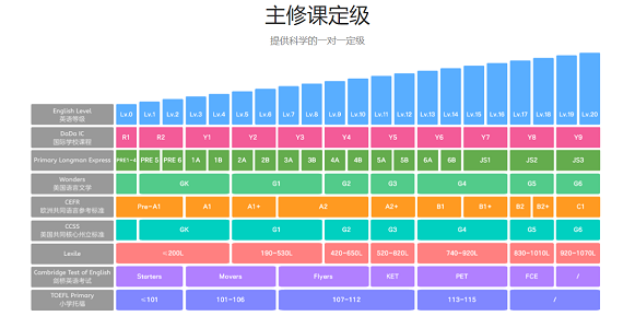 哒哒课程.png