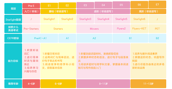 兰迪课程.png